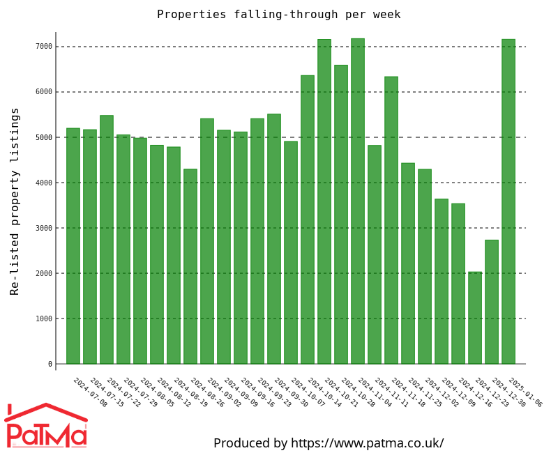 PaTMa fallthrough graph for January