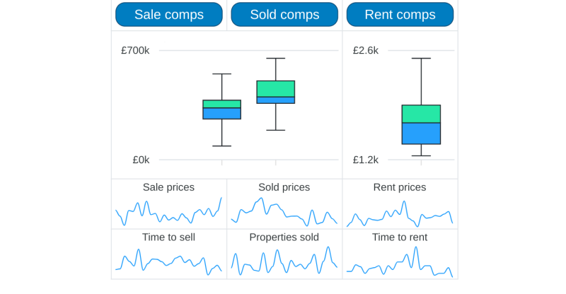 Browser Extension graphs